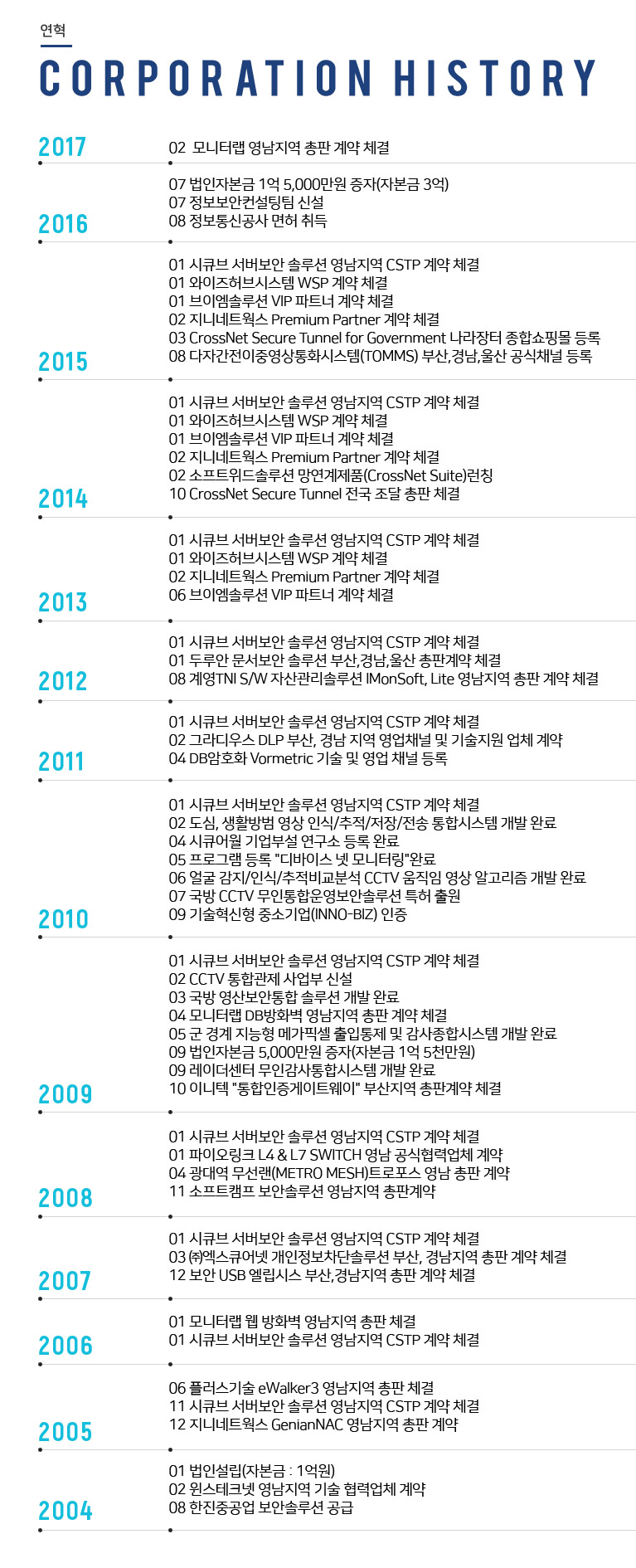 ����Ͽ�������