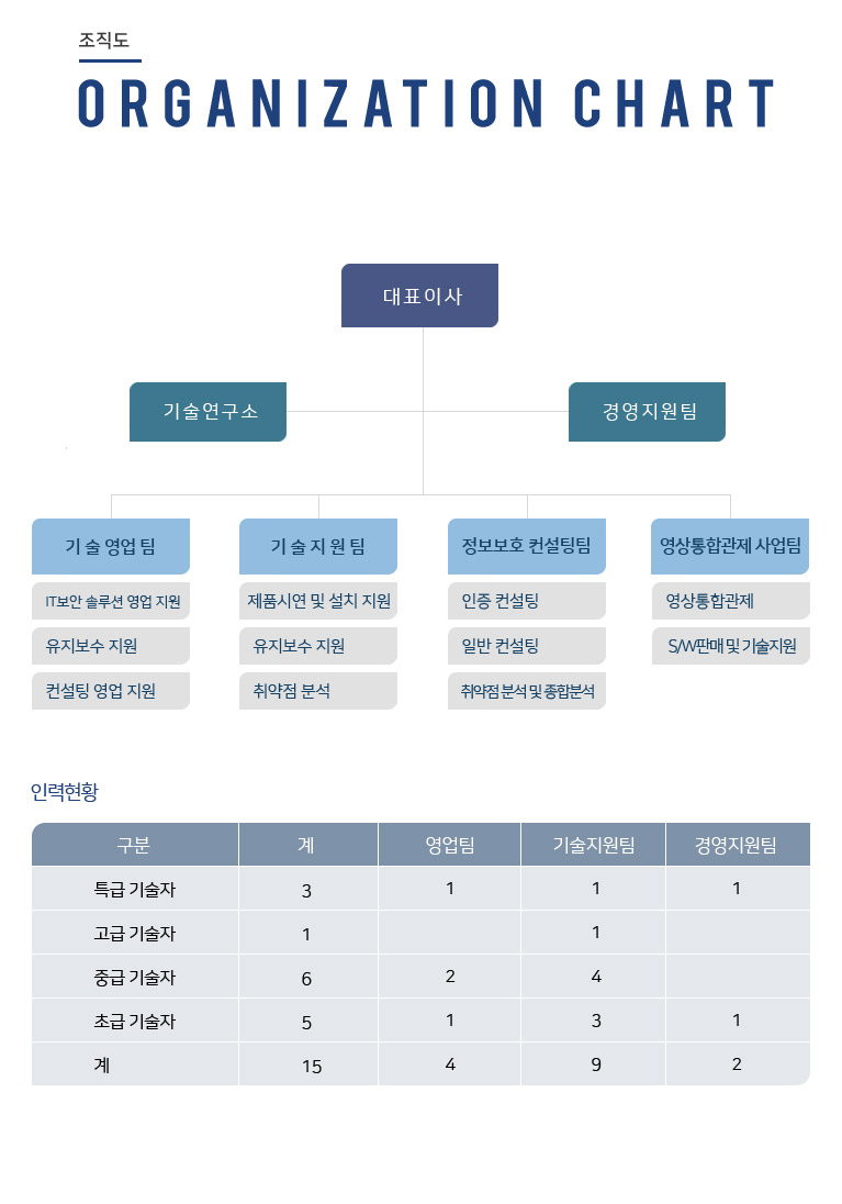 ����Ͽ�������