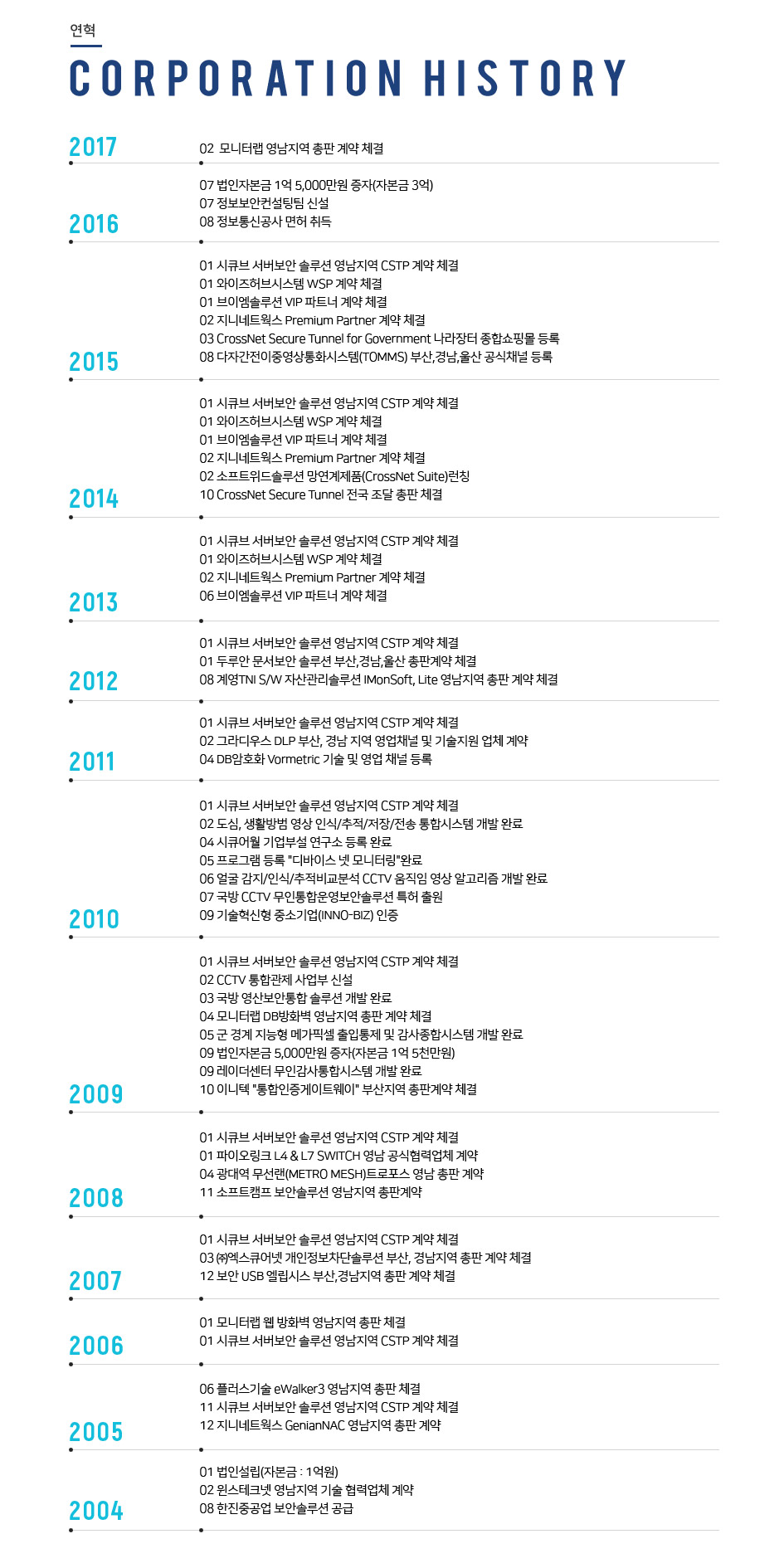 pc��������