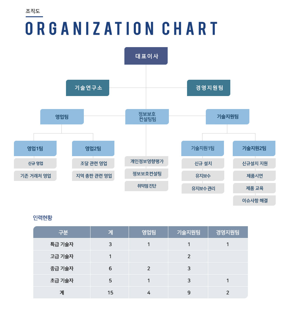 pc��������